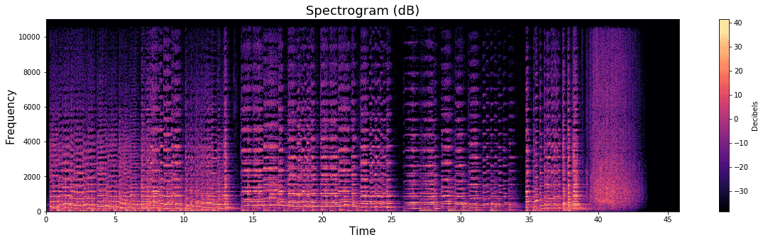 Emotion Detection in Audio Signals